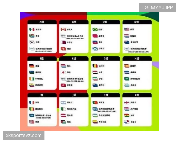 2026世界杯48队分12组规则详解:小组赛积分排名和晋级条件 2026世界杯48队分12组规则详解:小组赛积分排名和晋级条件