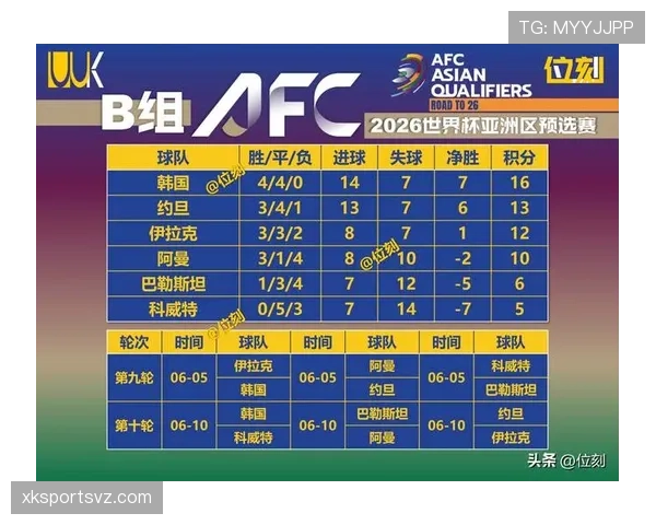 2026世界杯小组前两名出线规则是什么以及同分怎么计算排名 2026世界杯小组前两名出线规则是什么以及同分怎么计算排名